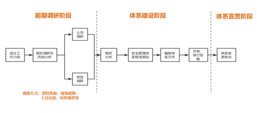 体系流程.png